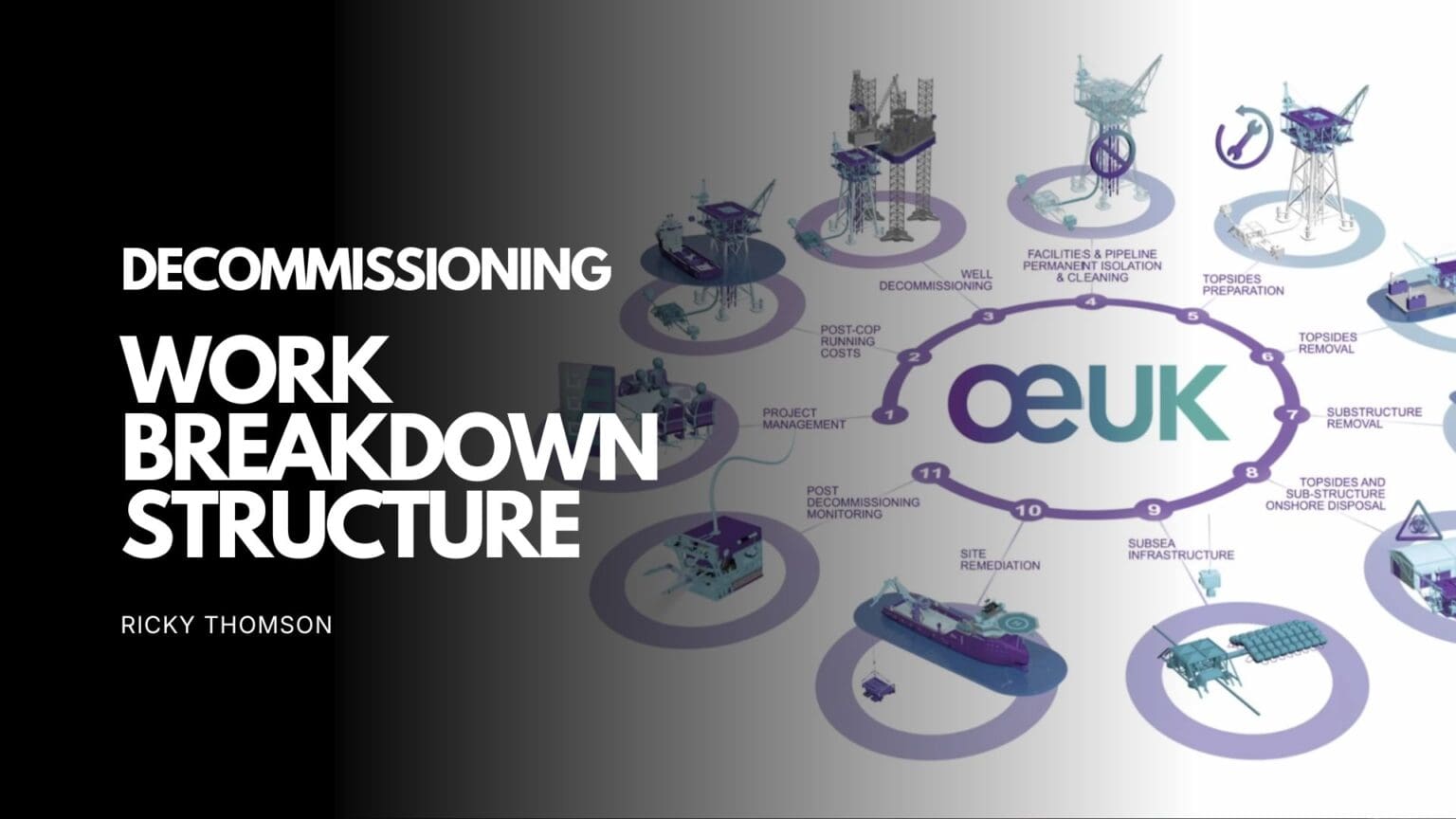 An Introduction to the Decommissioning Work Breakdown Structure Online ...